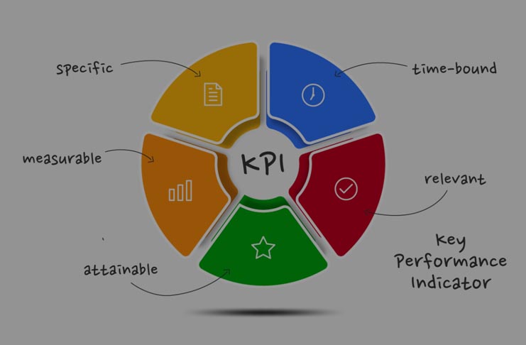 SAP Business One Indonesia Bandung, Absensi Sales Tracking, Erp, RC Electronic, CV, Pentingnya KPI dan Manfaat HRIS PeopleShape bagi Perusahaan Anda